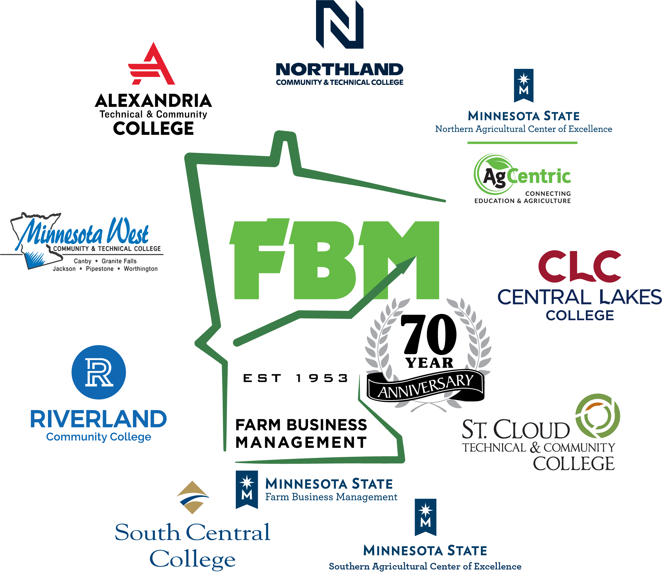 FBM colleges