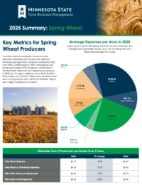 2025 state spring wheat farm sort cover